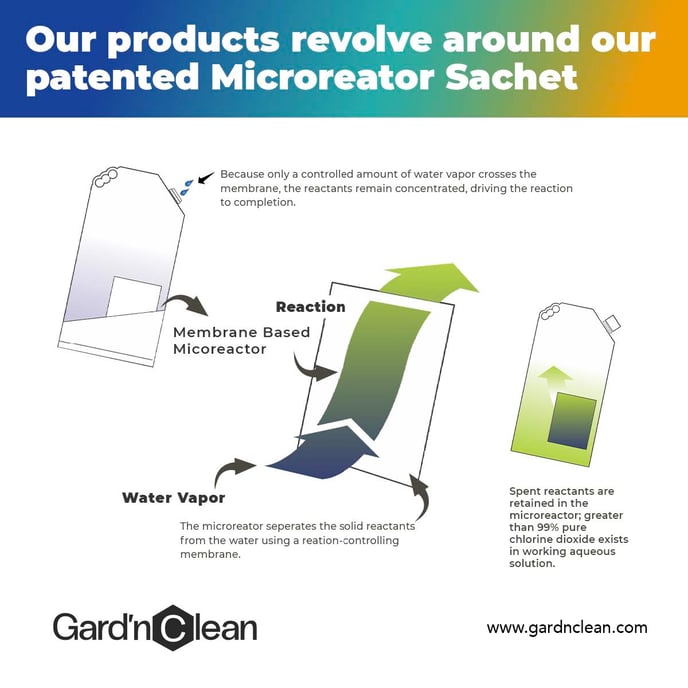 How it Works - GardnClean Microreactor image